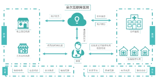 科技助力构建全民健康保障体系