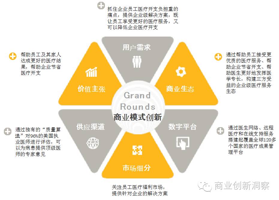 个性化健康管理对家庭医疗趋势的影响探究