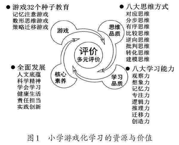 游戏化学习对儿童创造力开发的潜在价值探究