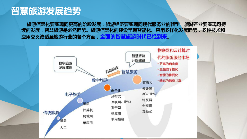 智慧旅游，城市吸引力与竞争力提升的关键之道