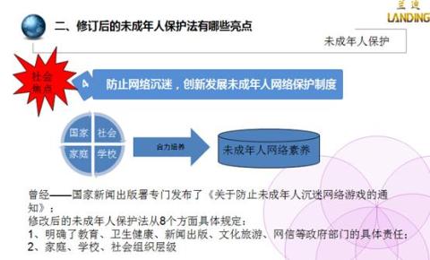 未成年人网络行为的约束机制探讨与现状分析