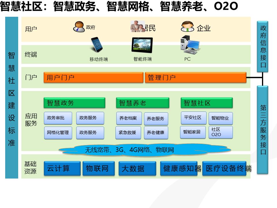 智慧城市建设中物联网技术的创新应用