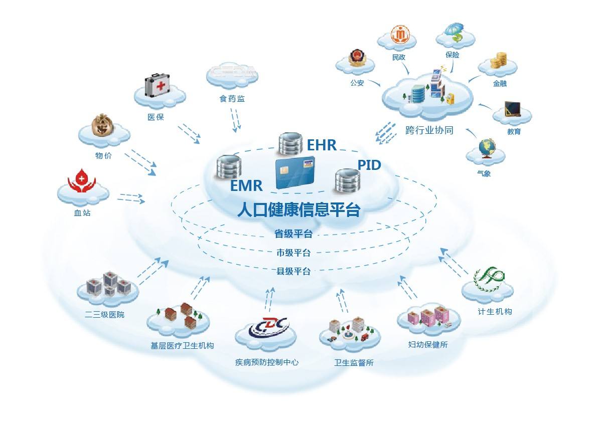 健康大数据助力个性化慢病管理方案制定