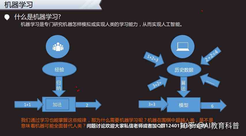 技术助力终身学习理念的普及实践