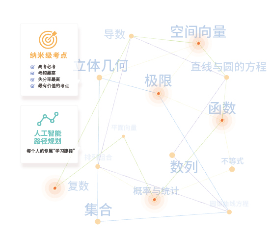 AI技术助力优化儿童学习路径设计策略