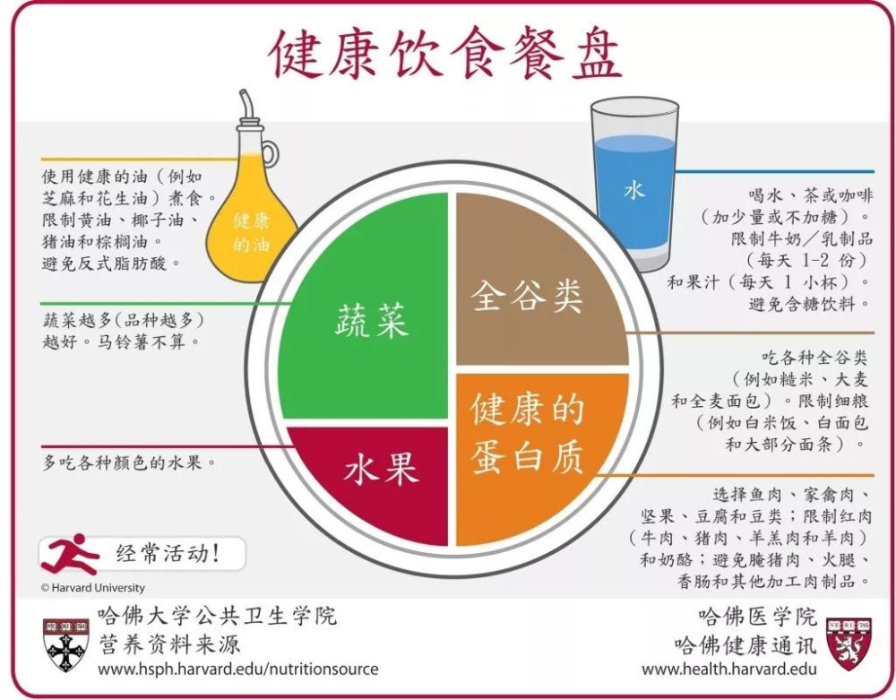 健康餐饮行业中的食品追溯技术应用探索