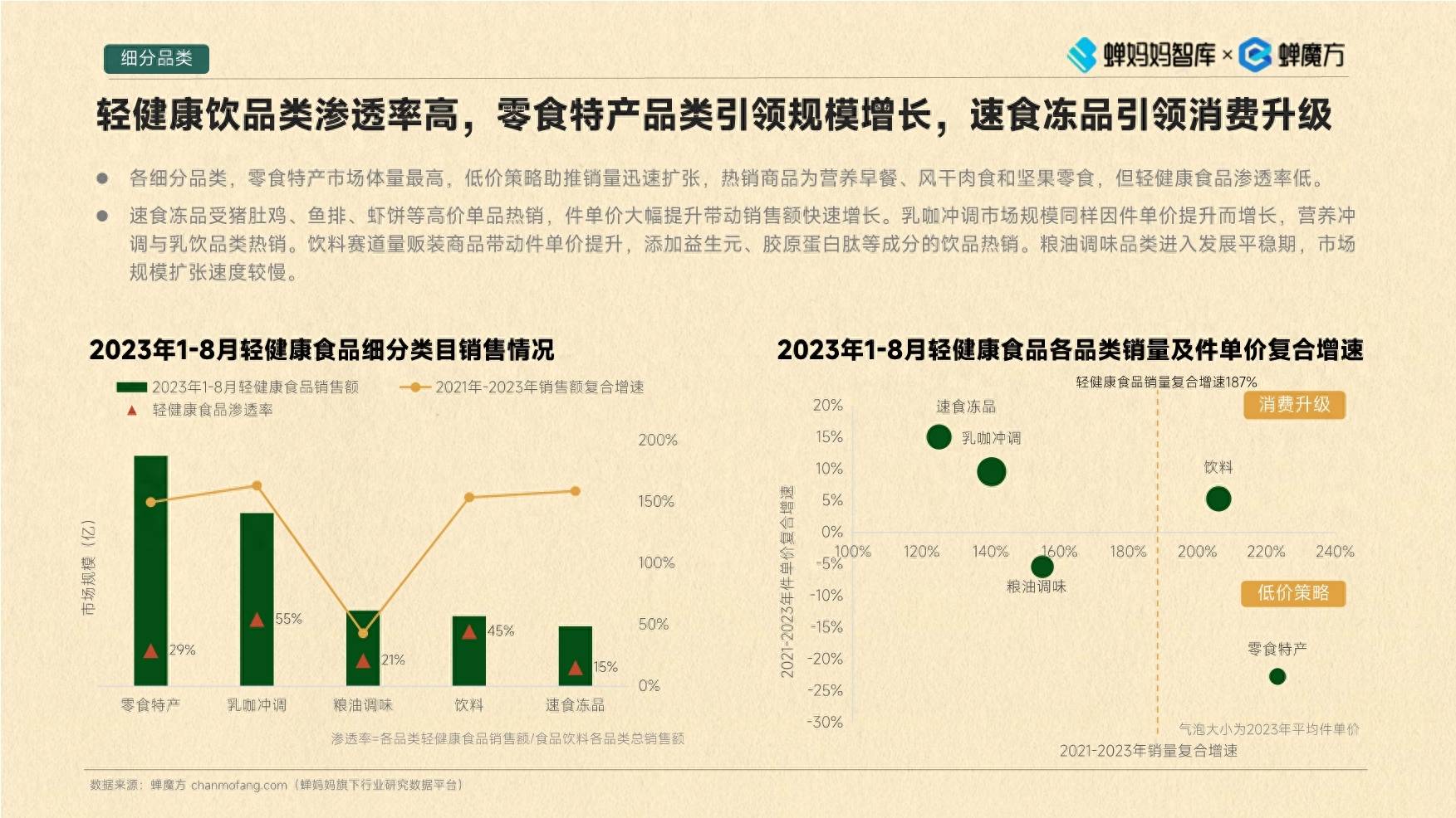 健康饮品市场科技研发与消费者需求趋势探析