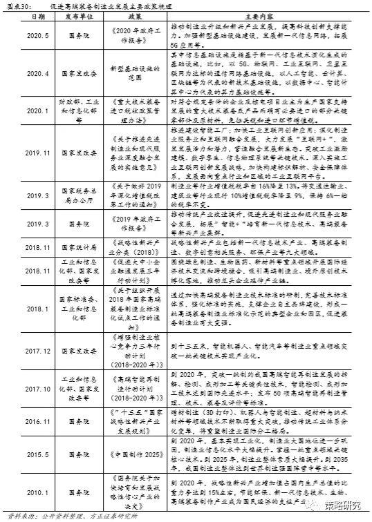 科技助力循环经济模式创新与优化