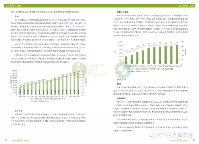 智能农业满足城市有机食品需求的途径探讨