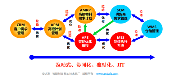 智能系统优化家电耗能效率，家庭节能新策略