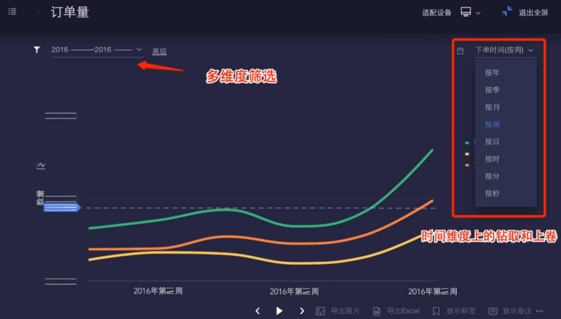 如何通过数据分析打造受欢迎菜单的策略