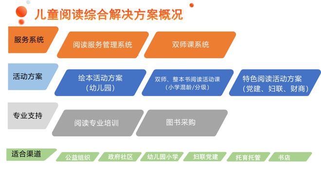 智能平台助力家庭亲子阅读计划设计