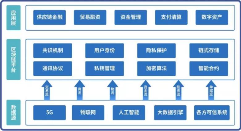 区块链技术在金融领域的深度应用，重塑金融生态的革新力量