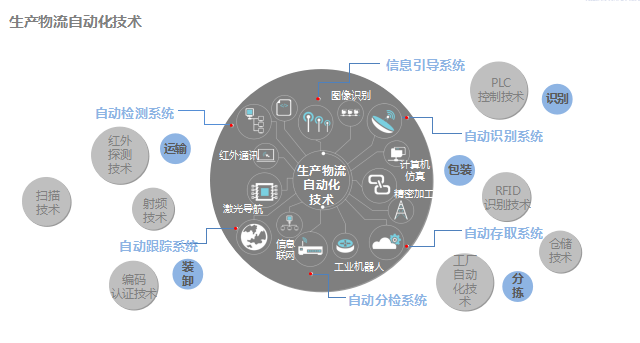 自动化技术助力循环经济发展，关键角色与重要性分析