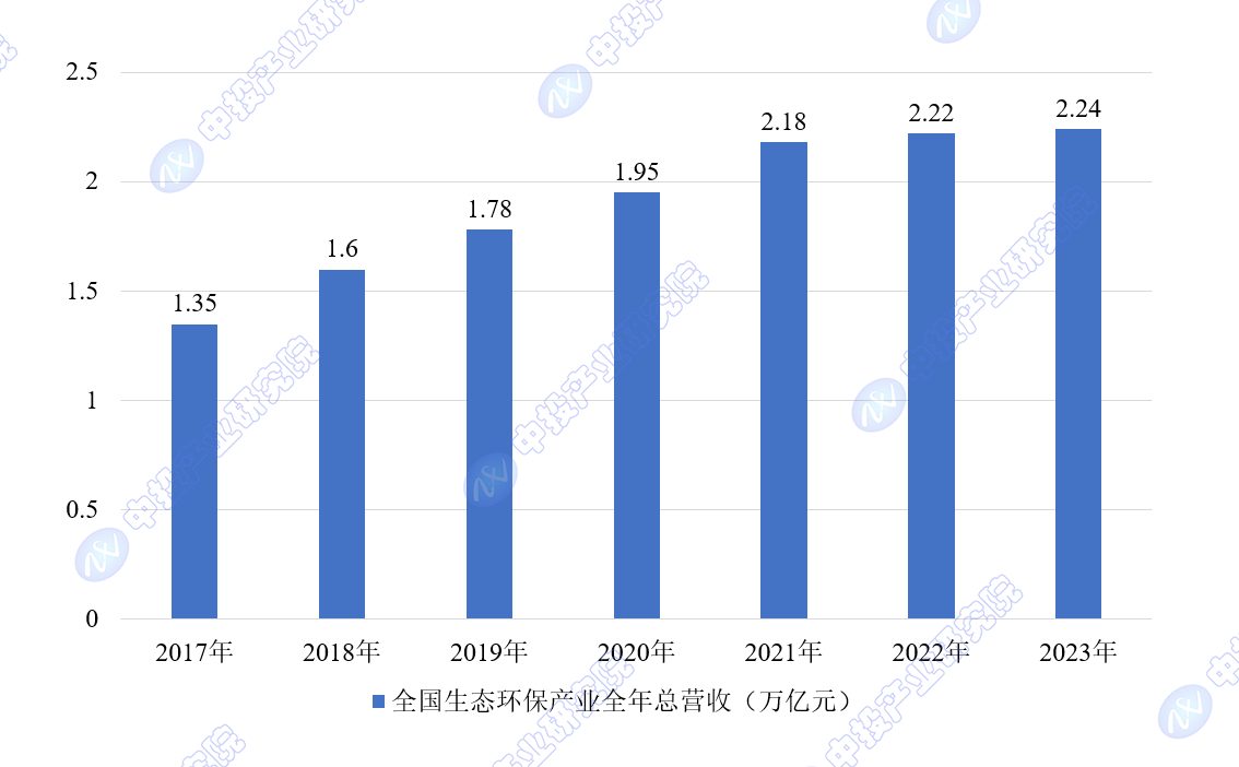 环保科技产品能否引领未来市场主流需求？