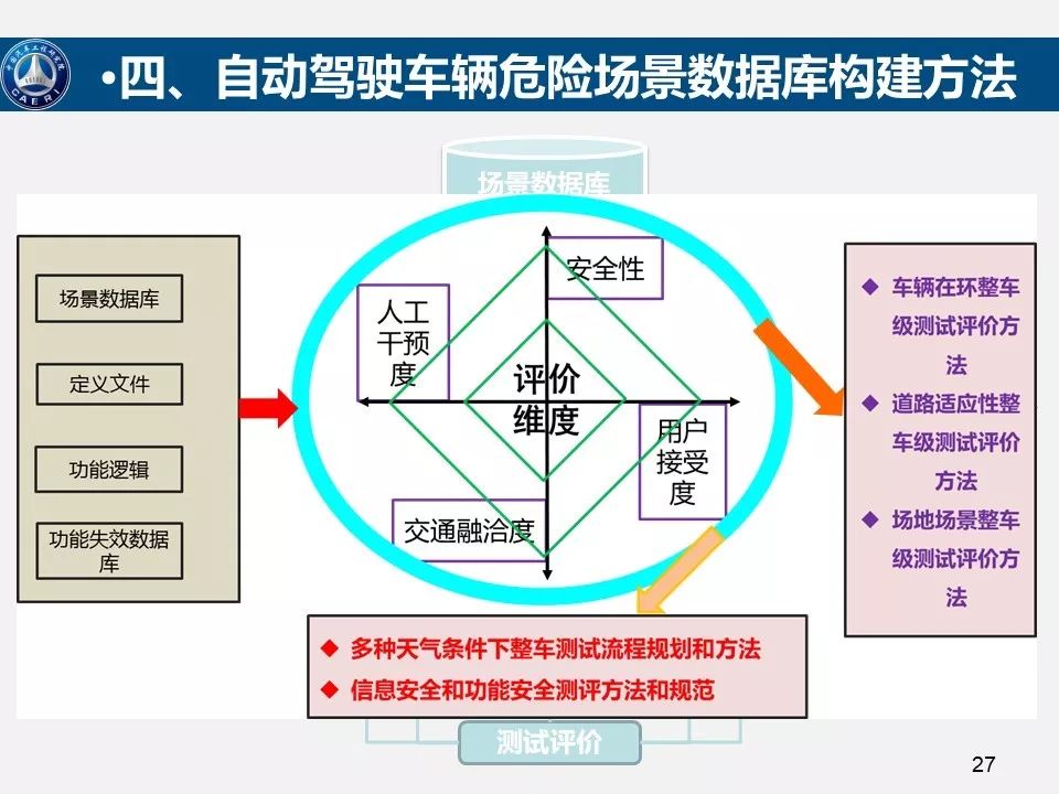 自动驾驶技术的安全可靠性与评估策略探讨