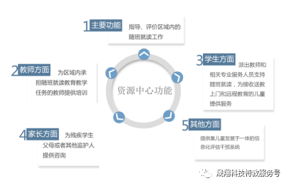 科技在特殊教育中的个性化支持应用