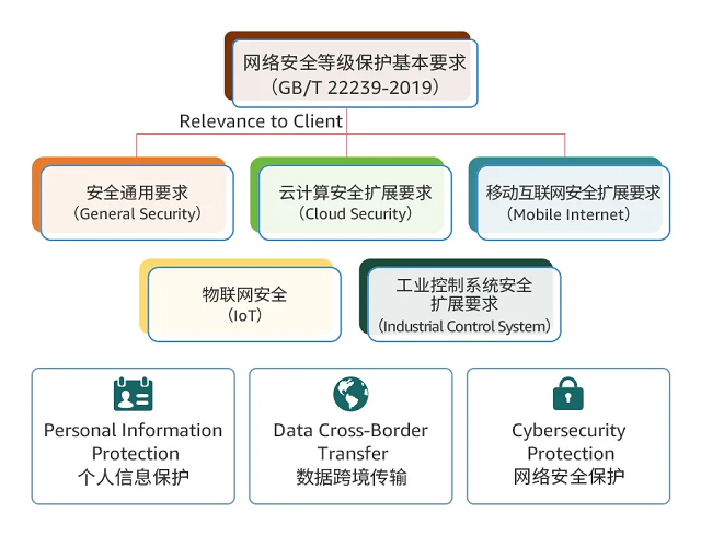 多国加强网络安全对外企的影响与应对策略