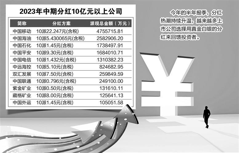 A股分红达1100亿元，投资者的福音还是市场挑战？