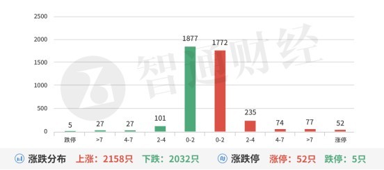 A股光伏产业链闪耀，明星产业照亮资本市场