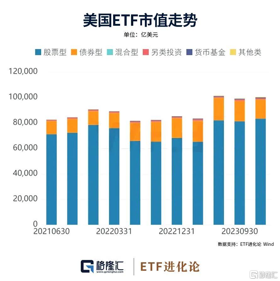 美ETF资产规模突破十万亿美元，市场趋势与深远影响分析