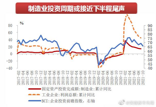 制造业回流对国内经济的拉动效应分析