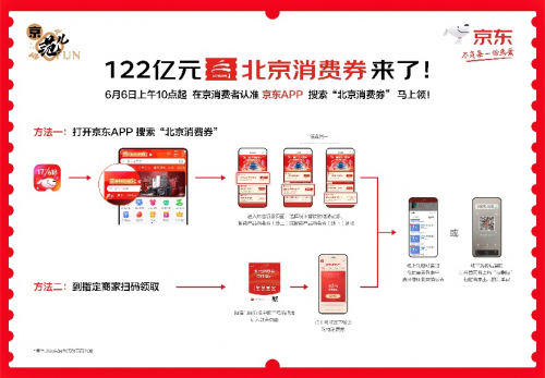 多地消费券政策对经济的提振效应深度分析