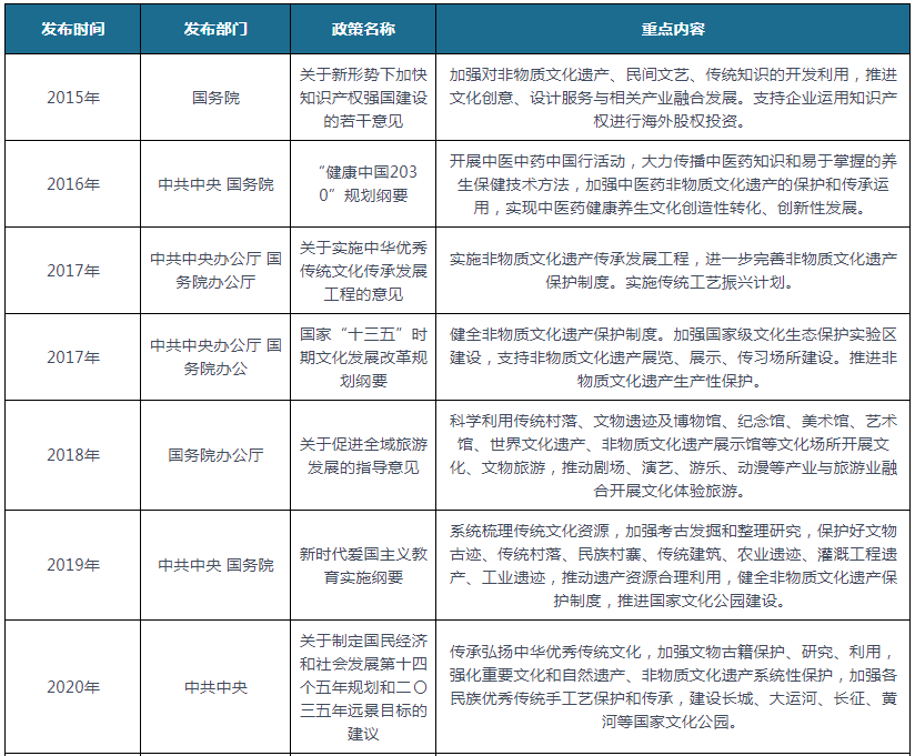 非遗保护新趋势与创新路径的深度探索