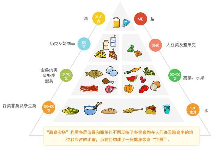 饮食习惯，延缓衰老的关键所在