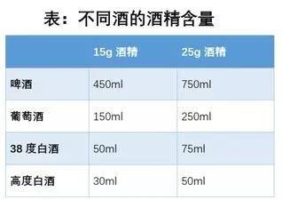 科学管理日常饮食摄入量之道