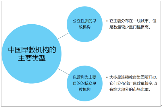 个性化早教课程，未来趋势与面临的挑战