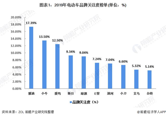 全球电动车市场竞争激烈化的背景与趋势分析