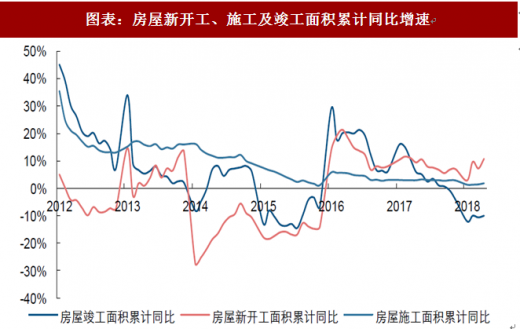 房地产调控政策对市场走势的深远影响分析