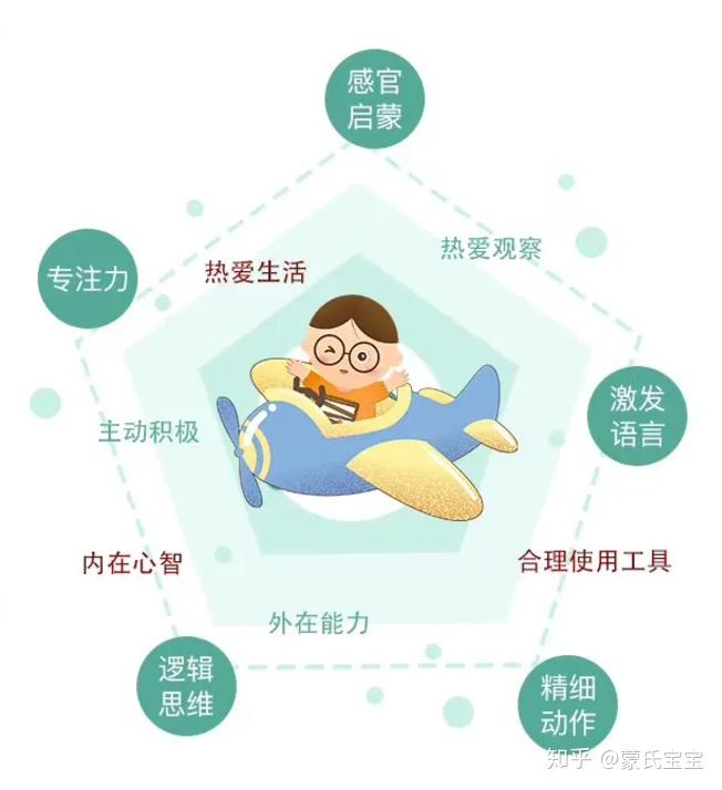 早教理念是否因文化不同而有所差异