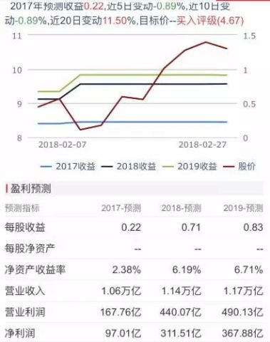 国际原材料价格上涨对全产业链的冲击与影响分析