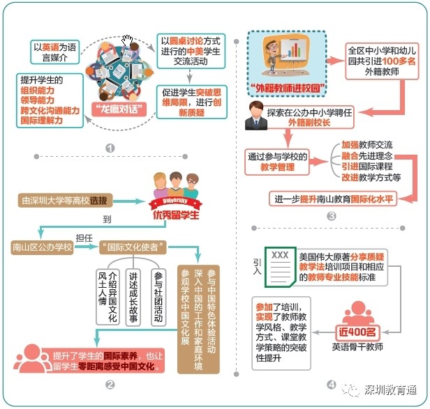 跨文化交流活动的全球化推动作用