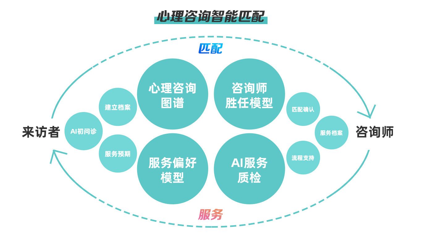 数字健康平台助力心理健康服务的提升