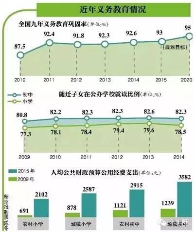 教育资源下沉与师资覆盖提升，推动教育公平深度发展