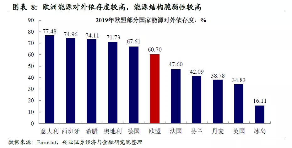 欧洲多国能源危机下的新能源合作计划探讨与策略分析