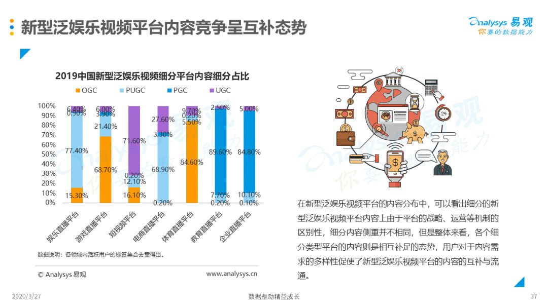 新媒体娱乐优化观众内容消费的价值链重塑