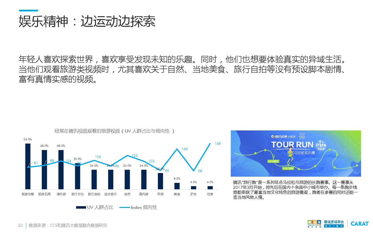 新媒体娱乐，赋予观众更多娱乐选择权