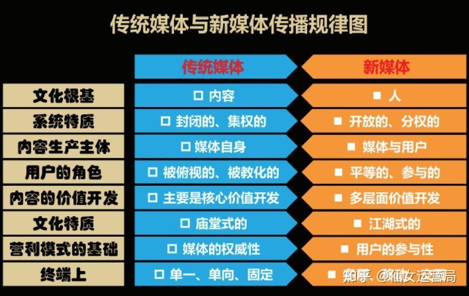 新媒体娱乐，从感知到共鸣的用户体验升级之路