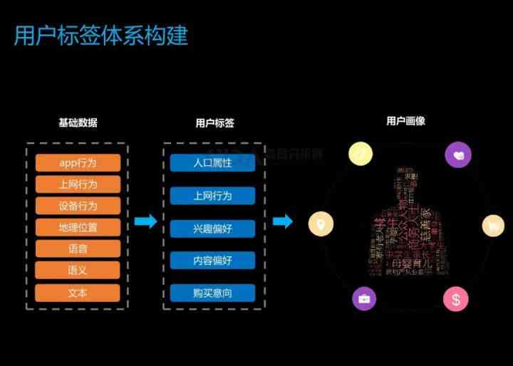 个性化服务在直播平台场景化应用中的实践与探索