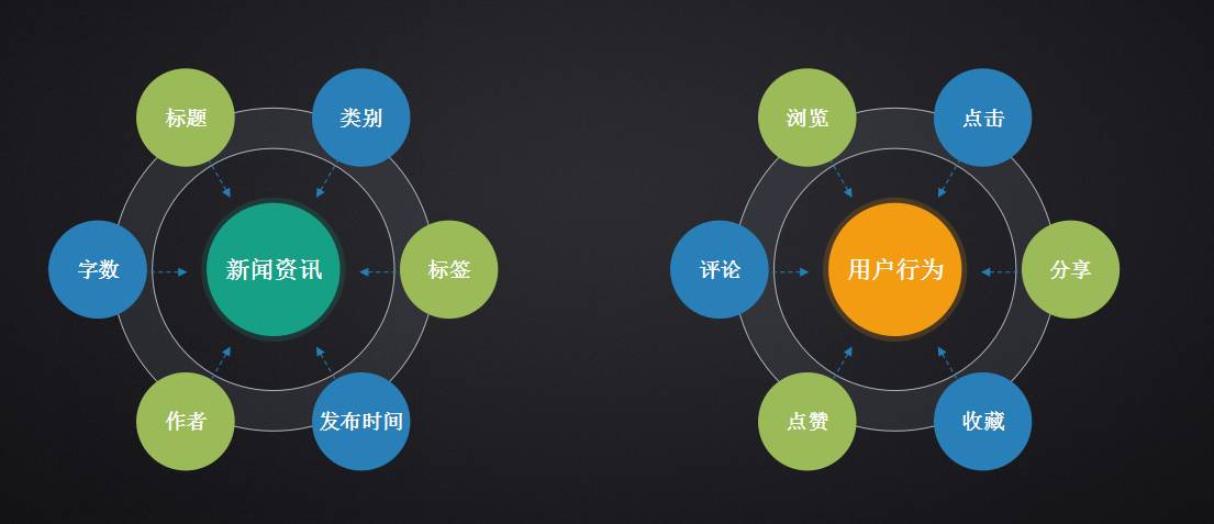 个性化服务在数字化娱乐营销中的深度应用