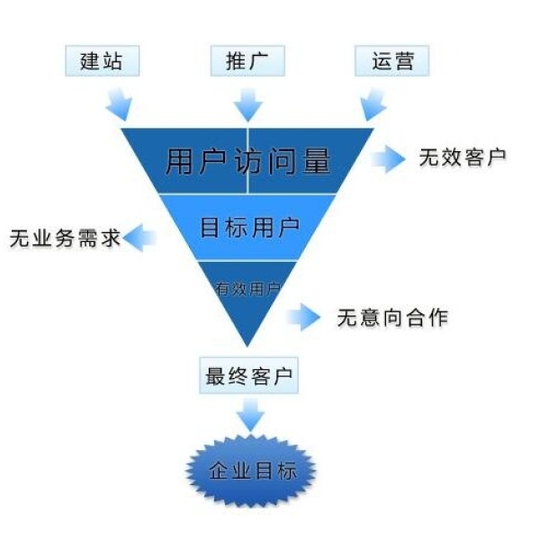 个性化服务在用户行为预测中的关键作用与影响