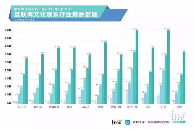 娱乐科技引领服务转型，从大众化走向个性化