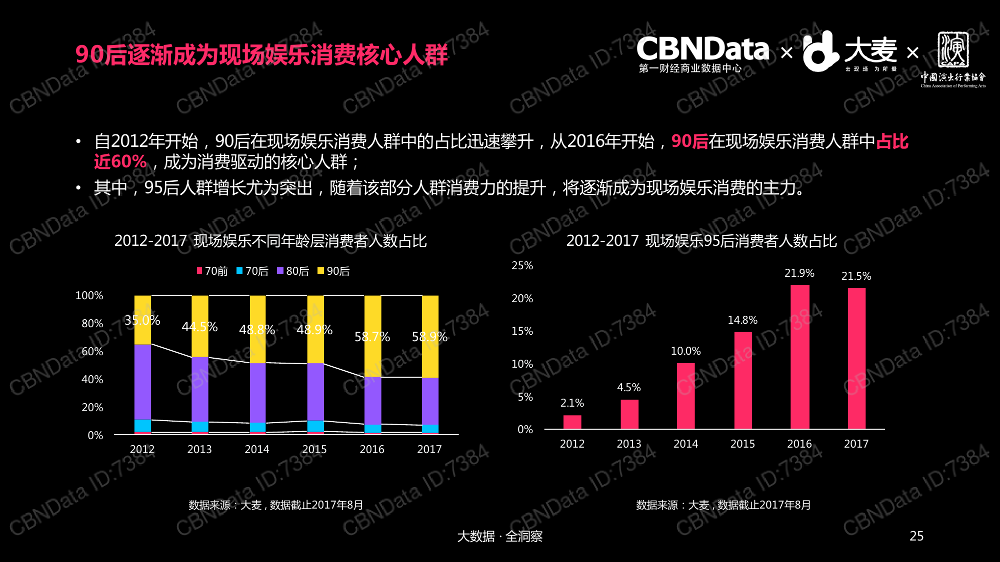 娱乐行业数字化发展的经济增长动力探究