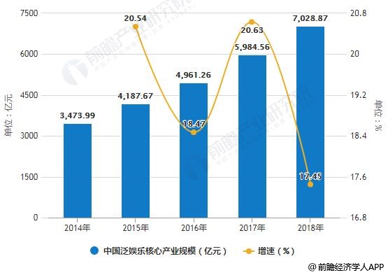 影视特效技术的数字化发展趋势探究