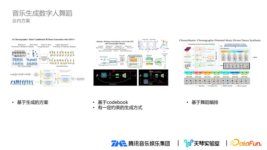 数字音乐平台科技优化服务策略探究