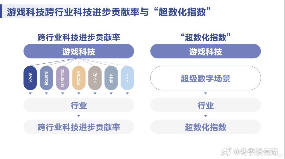 数字科技对传统娱乐模式的冲击与变革思考